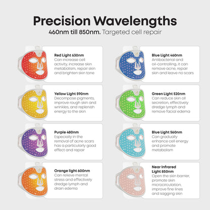 Red light & Near infrared therapy LED face mask